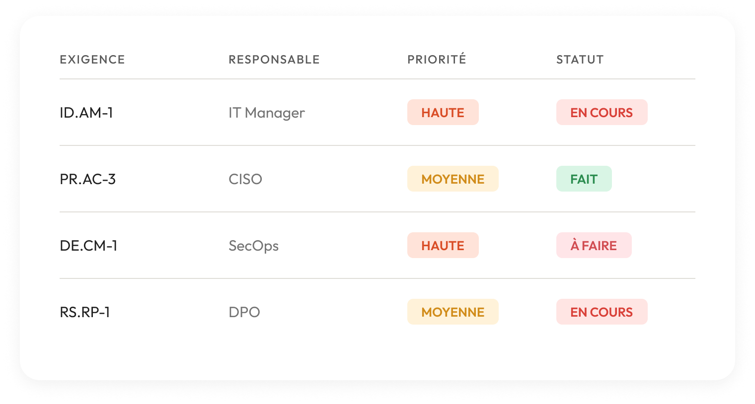 Table des exigences Sinplify avec responsables, priorités et statuts