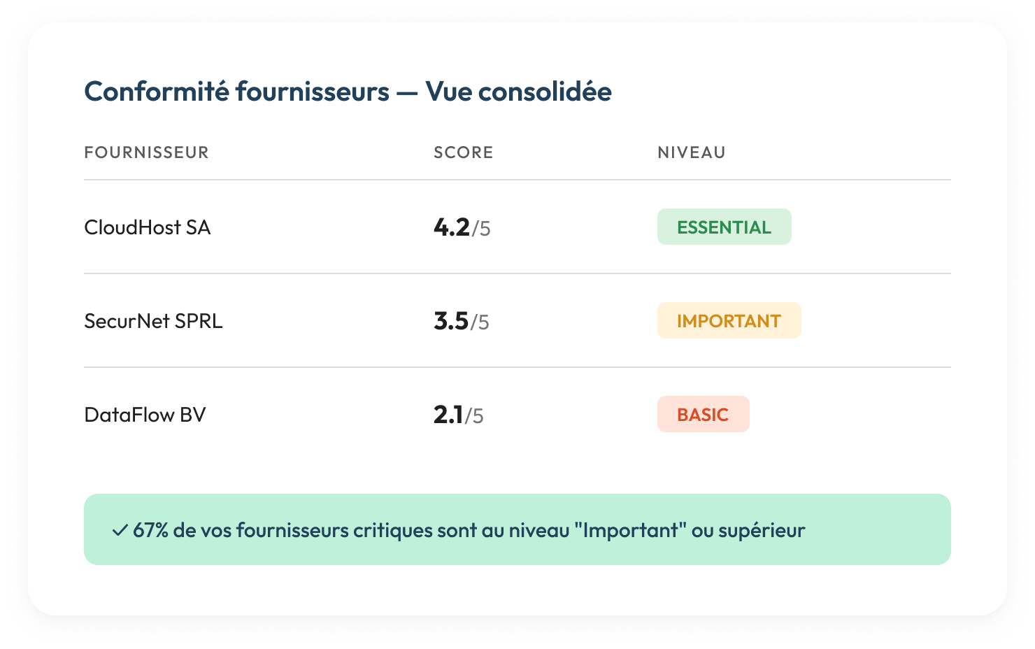 Vue consolidée de la conformité des fournisseurs dans Sinplify
